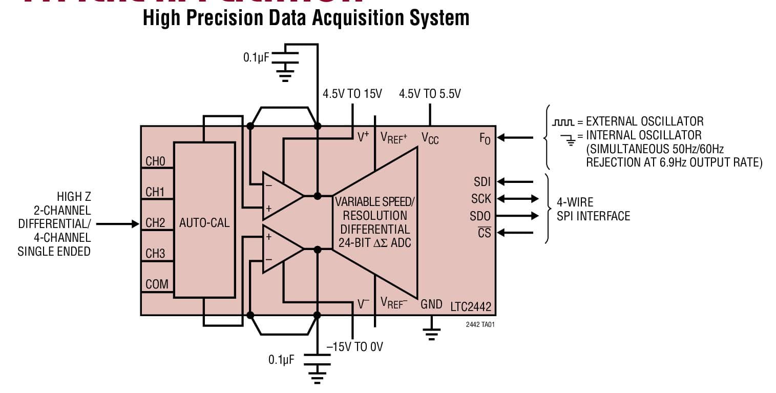 Typical Application for LTC2442, 24-Bit High Speed, 4-Channel Delta Sigma ADC with Integrated Amplifier