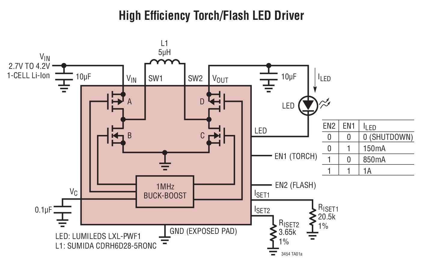 Typical Application for LTC3454 1A Synchronous Buck-Boost High Current LED Driver