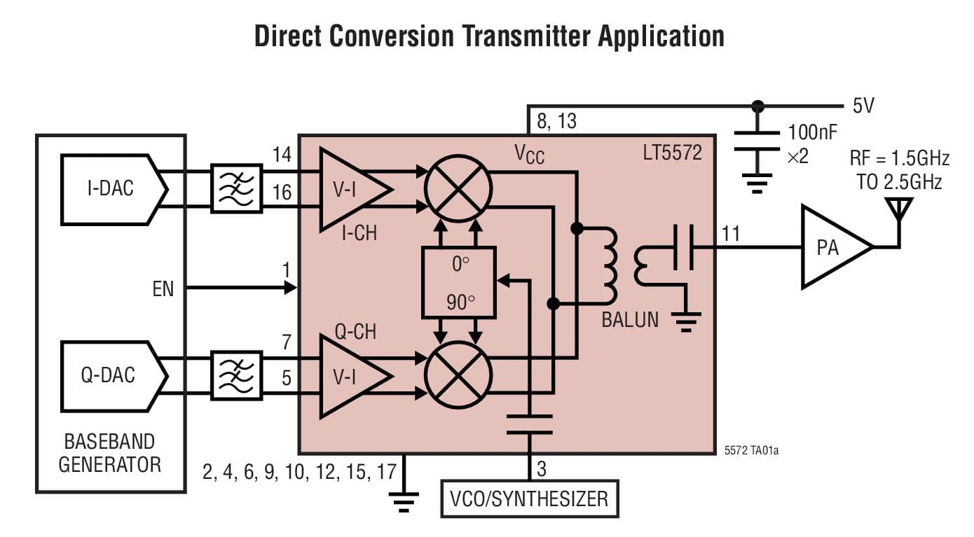 Typical Application for LT5572 - 1.5GHz to 2.5GHz High Linearity Direct Quadrature Modulator