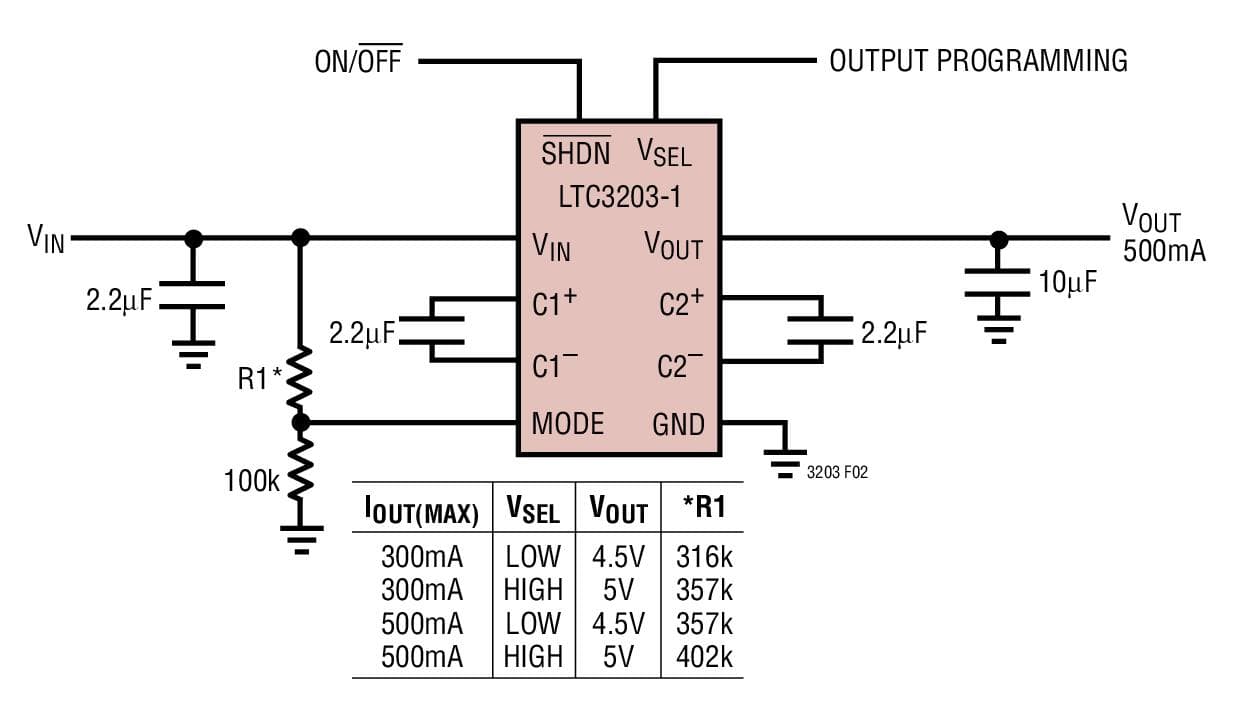 Typical Application for LTC3203/LTC3203-1/LTC3203B/LTC3203B-1 - 500mA Output Current Low Noise Dual Mode Step-Up Charge Pumps