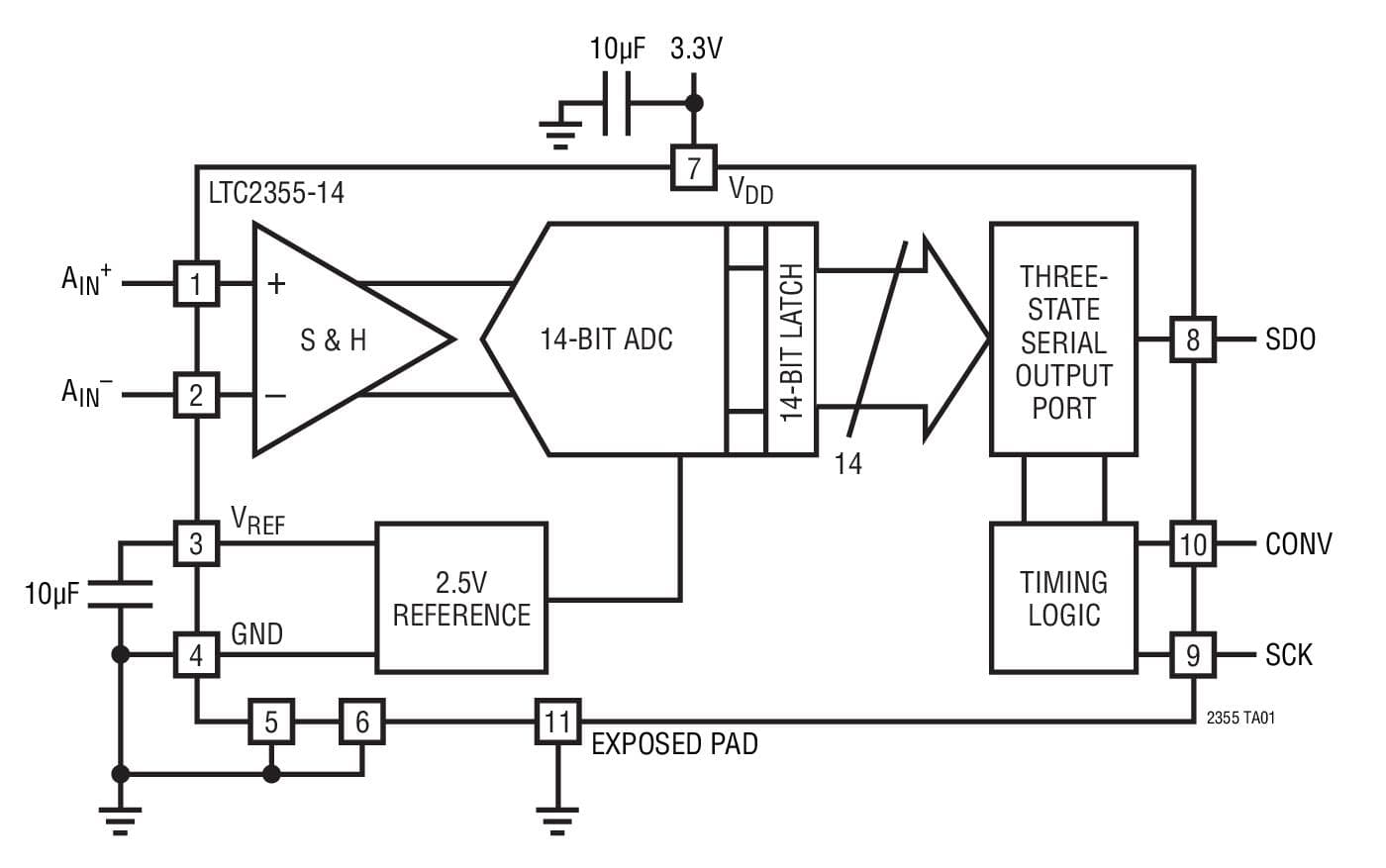 Typical Application for LTC2355-12 - Serial 12-Bit, 3.5Msps Sampling ADCs with shut-down