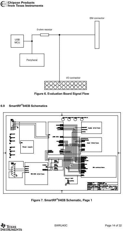 CC1101DK, Access Development Kit for CC1101 RF Transceiver