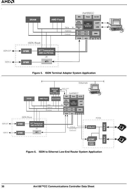 AM186CC-EVAL-KIT, High-performance, 80C186-Compatible 16-Bit Embedded Kit Communications Controller