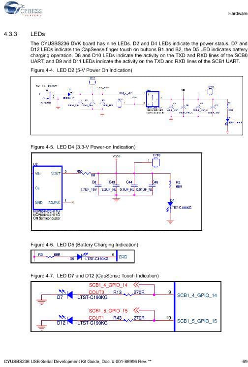 CYUSBS236DVK, USB-Serial Development Kit