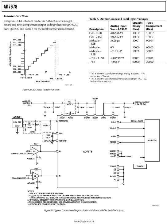 EVAL-AD7678CB1, Development Tool based on 18-Bit, 2.5 LSB INL, 100Ksps SAR ADC