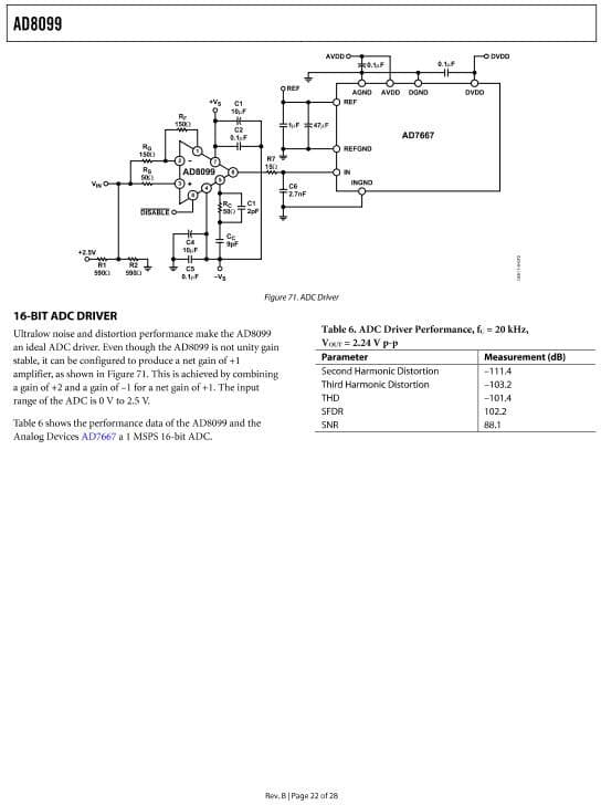 EVAL-ADOPAMP-1CSP-IN, Development Tools, Evaluation Board Inverting