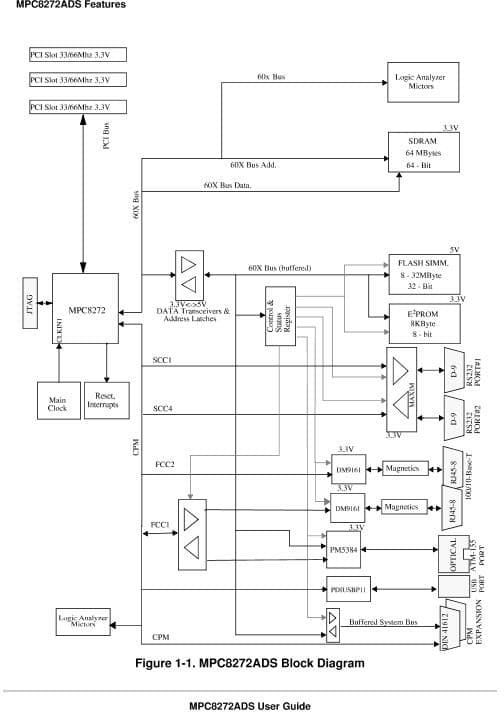 MPC8272ADS, MPC8272 Microprocessor Development System 100MHz CPU 64MB RAM 64KB/8MB EEPROM/Flash