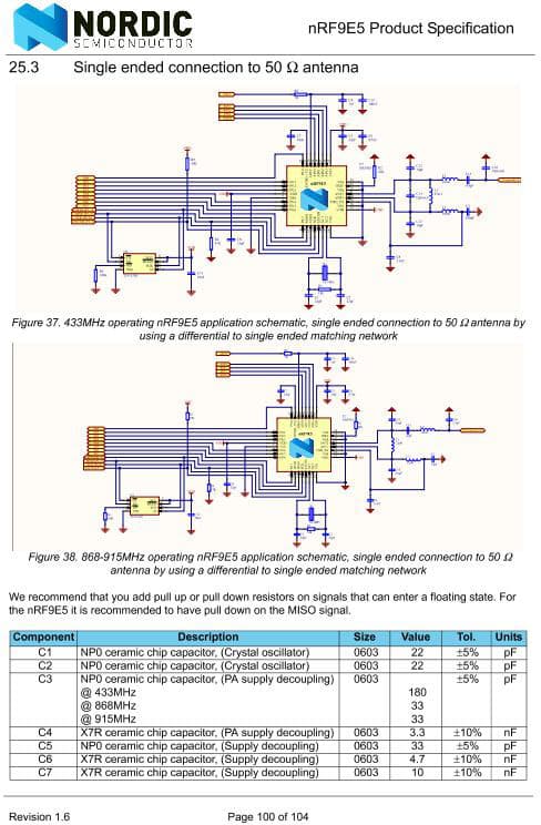 nRF9E5-EVBOARD, Development Tools, Evaluation Board for Operation At 433Mhz and 868/915Mhz