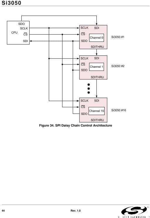 Si3056SSI-EVB, GLOBAL VOICE/DATA DIRECT ACCESS ARRANGEMENT