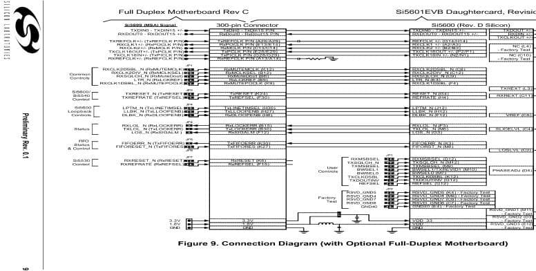 Si5601-EVB, EVALUATION BOARD SET for SI5601 OC-192/S-64 SONET/SDH TRANSCEIVER WITH SEPARATE SUPPLY CONNECTIONS for VDD 1.8 V