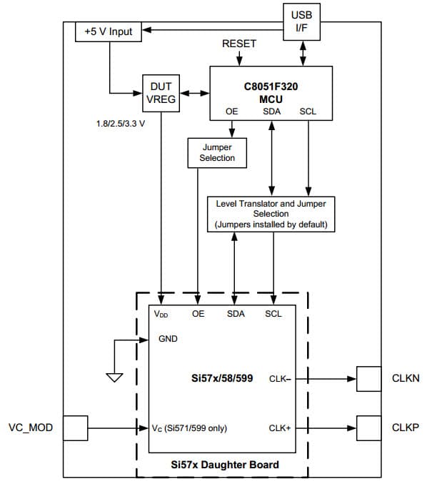 Si57X-EVB, Evaluation Board using the Si599 any frequency I2C programmable XO/VCXO