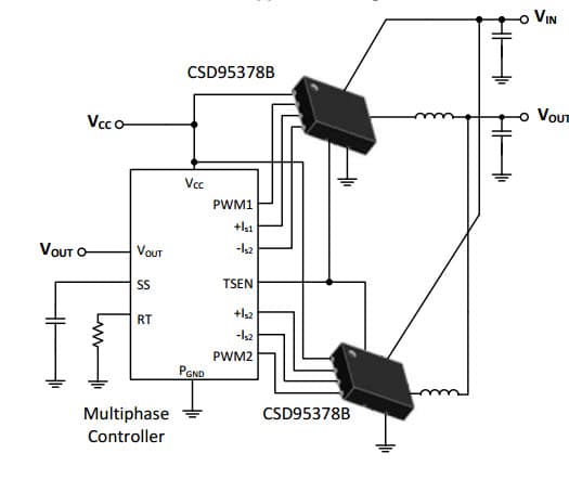 Typical Application for CSD95378BQ5MC Synchronous Buck NexFET Smart Power Stage