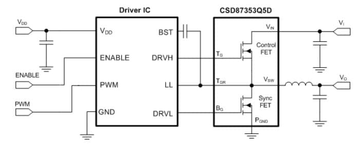 Typical Application for Synchronous Buck NexFET Power Block