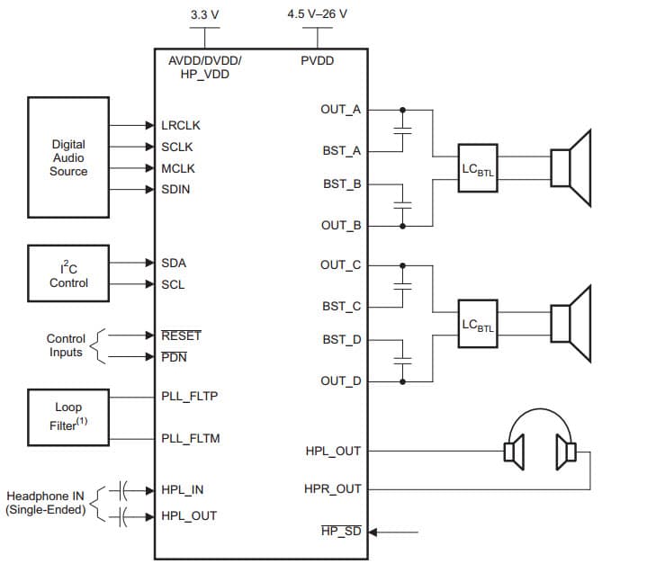 Typical Application for 10-W/15-W Digital Audio Power Amplifier with Integrated Cap-Free Hp Amplifier