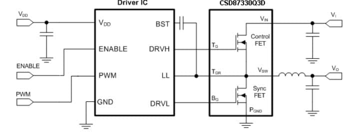 Typical Application for Synchronous Buck NexFET Power Block