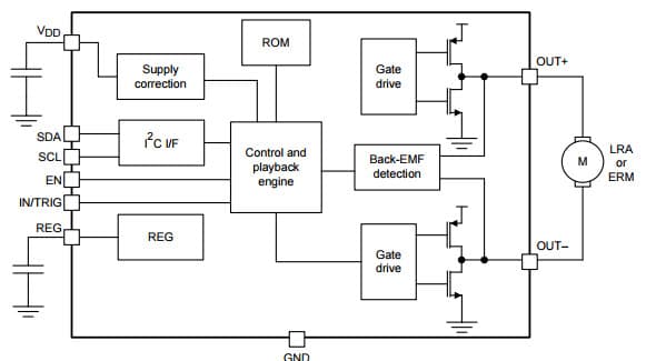 Typical Application for DRV2605L 2 to 5.2 V Haptic Driver for LRA and ERM