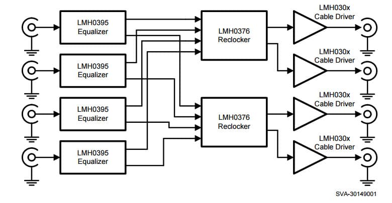 Typical Application for LMH0376 3 Gbps HD/SD SDI Low Power Reclocker with Integrated Eye Monitor and 4:1 Input Mux