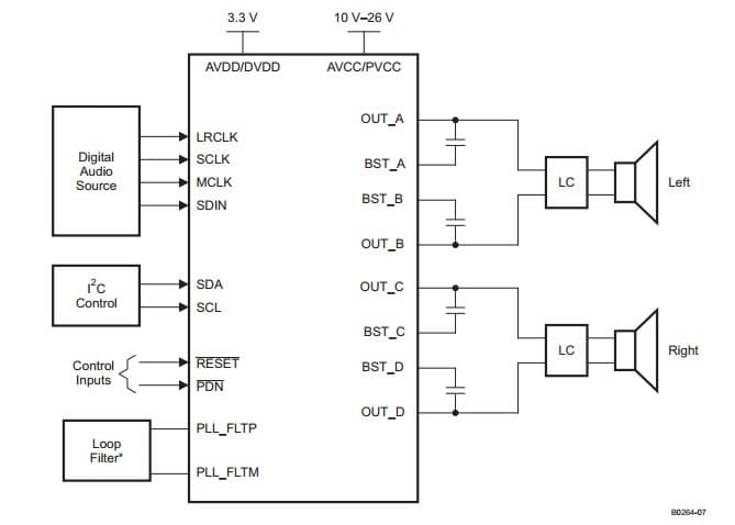 Typical Application for 20-W STEREO DIGITAL AUDIO POWER AMPLIFIER WITH EQ/DRC and FEEDBACK