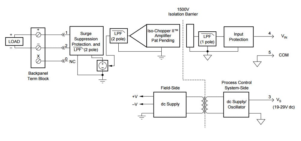 Typical Application for Isolated Bipolar Voltage Output Modules