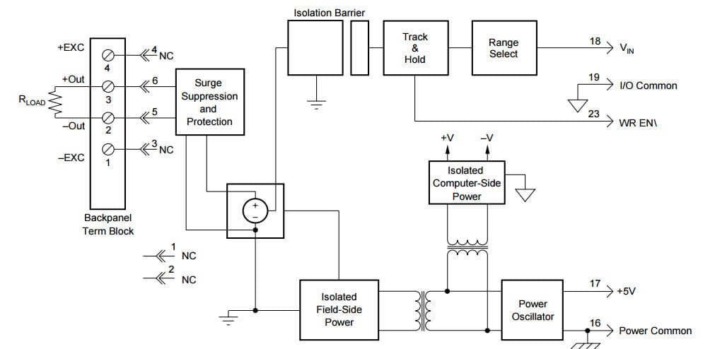 Typical Application for SCM5B49 Voltage Output Modules