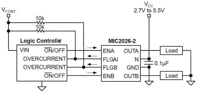 Typical Application for MIC2026-1BM Dual-Channel Power Distribution Switch