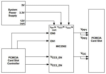 Typical Application for MIC2562A: PCMCIA/Card Bus Socket Power Controller