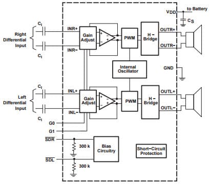 Typical TPA2012D2 Application Schematic With Differential Input and Input Capacitors for TPA2012D2 CLASS-D Audio Amplifier