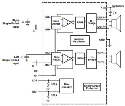 Typical Tpa2012D2 Application Schematic With Single-Ended Input for Tpa2012D2 Class-D Audio Amplifier