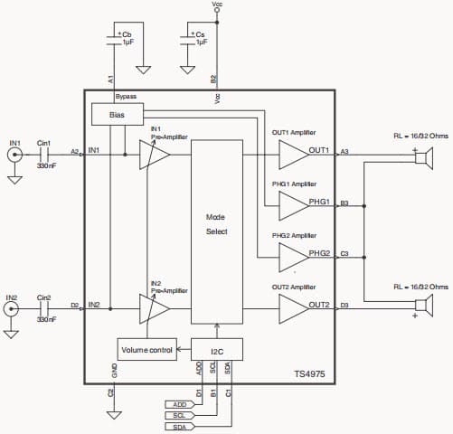 Typical Application (Phantom ground output configuration) for TS4975 Stereo HeadPhone Drive Amplifier with Digital Volume Control via I2C Bus