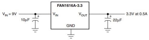 Typical Application Circuit for FAN1616A 0.5A Adjustable/Fixed Low Dropout Linear Regulator