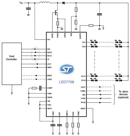 Typical Application Circuit for LED7708 16 channels x 85 mA LED driver with boost controller and 4-wire serial interface