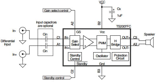 Typical Application for TS2007EKIJT 3W filter-free class-D audio power amplifier with 6 or 12 dB fixed gain select