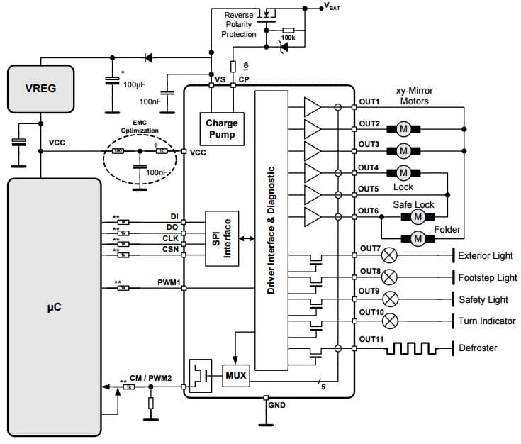 Typical Application for L9950 Door Actuator Driver