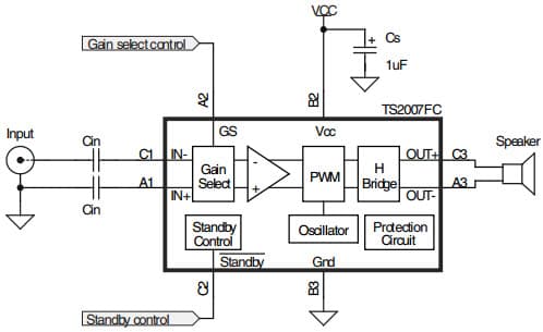 Typical application of single-ended input configuration for TS2007EKIJT 3W filter-free class-D audio power amplifier with 6 or 12 dB fixed gain select