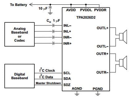 Typical Application for 3.2-W/Ch Stereo Class-D Audio Amplifier with Fast Gain Ramp Smart Gain AGC/DRC