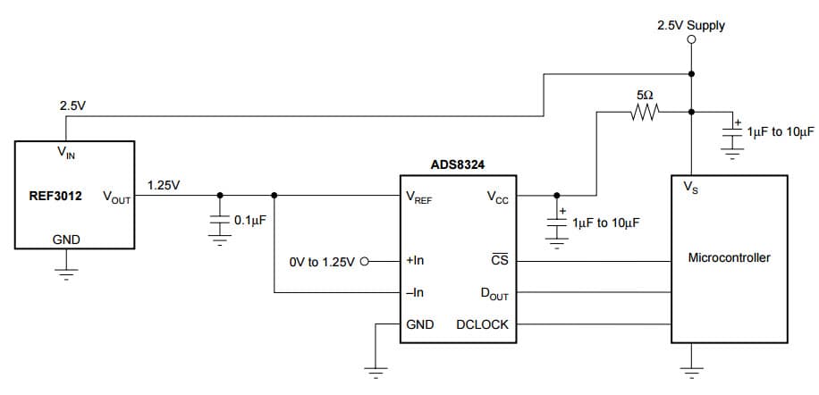 Typical Application for REF3033 Voltage Reference Basic Data Acquisition System