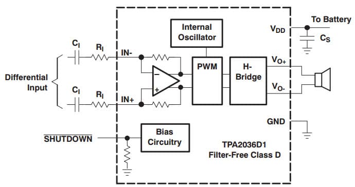 Typical Application for TPA2036D1 Application Schematic With Differential Input and Input Capacitors