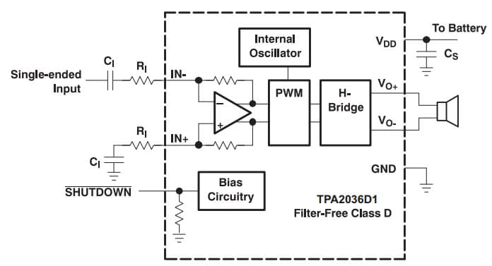 Typical Application for TPA2036D1 Application Schematic With Single-Ended Input