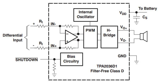 Typical Application for Typical TPA2036D1 Application Schematic With Differential Input for a Wireless Phone