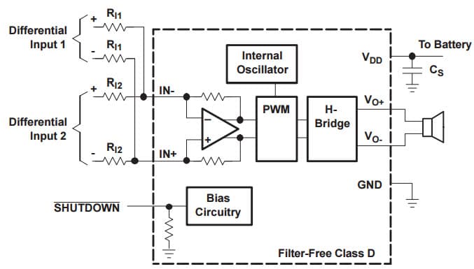 Typical Application for Application Schematic With TPA2036D1 Summing Two Differential Inputs