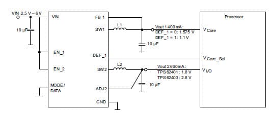 Typical Application Circuit for TPS62401 2.25MHz/400mA/600mA Dual Step-Down Converter In Small 3x3mm QFN Package, 1Dynamic Voltage Scaling on Converter 1