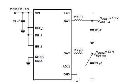 Typical Application Circuit for TPS62401 2.25MHz/400mA/600mA Dual Step-Down Converter In Small 3x3mm QFN Package, Fixed 1.1V/1.8V Outputs, Low PFM Ripple Voltage Optimized