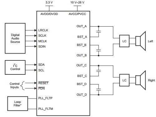 Typical Application for Tas5708 Sha-1/Hmac Based Security and Authentication IC With Sdq Interface