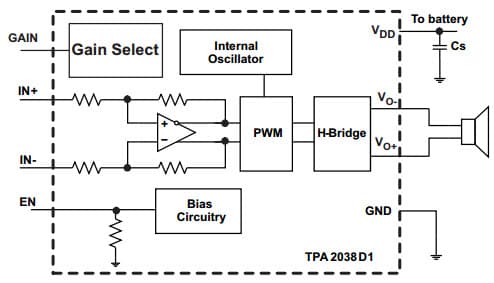 Typical TPA2038D1 Application for 3.2-W Mono Class-D Audio Power Amplifier With Selectable Gain and Auto-Recovering Short-Circuit Protection