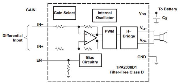 Typical TPA2038D1 Application Schematic With DC-coupled Differential Input