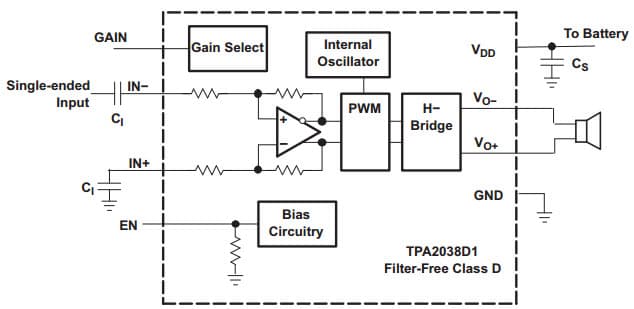 Typical Application for TPA2038D1 Application Schematic With Single-Ended Input