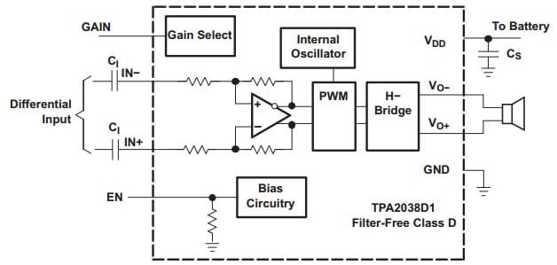 Typical Application for TPA2038D1 Application Schematic With Differential Input and Input Capacitors