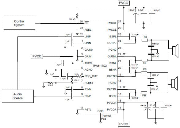 Typical Application for 15-W Filter-Free Stereo Class-D Audio Power Amplifier with Speaker Guard