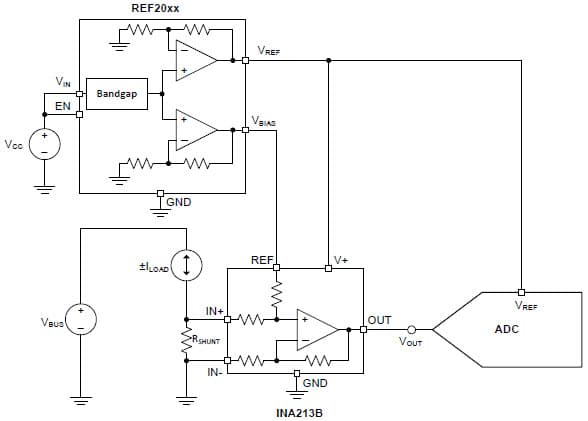 Typical Low-Side, Current-Sensing Application for REF2033 Low-Drift, Low-Power, Dual-Output, VREF and VREF/2 Voltage References