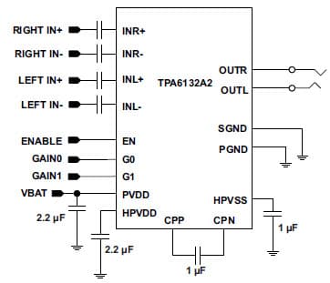 Typical Application Configuration with Differential Input Signals for the TPA6132A2